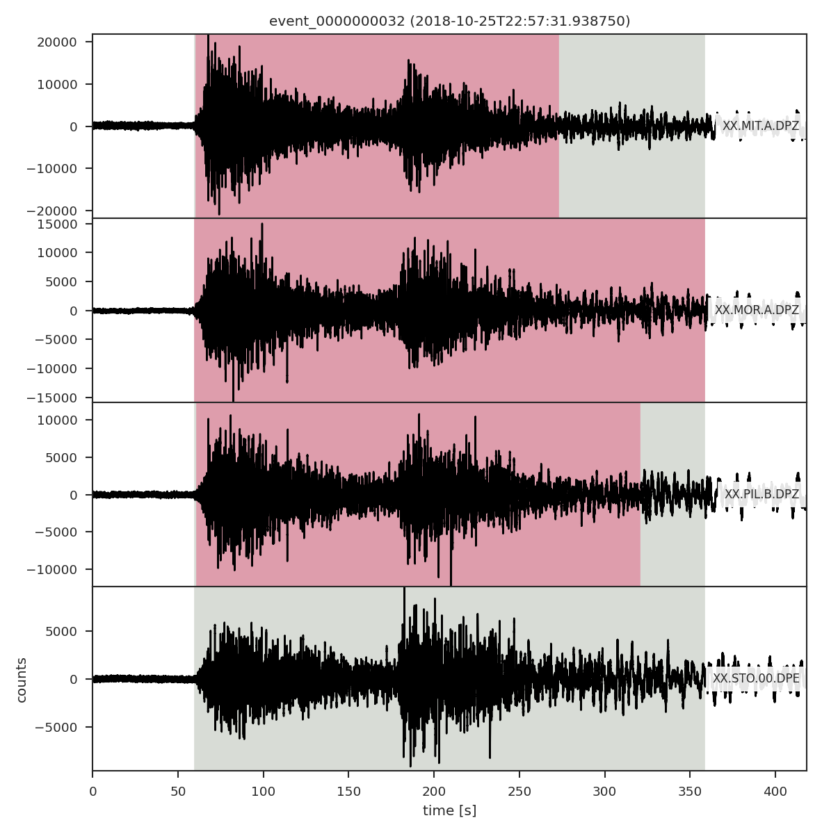 The seismogram image file of the earthquake event. The grey area highlights the event limits, the red area indicates the detections related to the event.